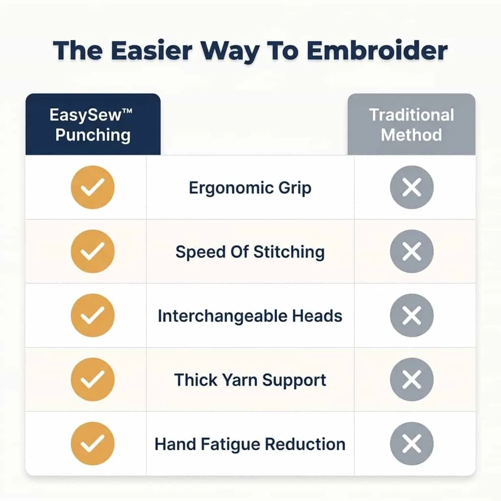 Ergonomisk Håndtag til Smertefrit Broderi — foto 6